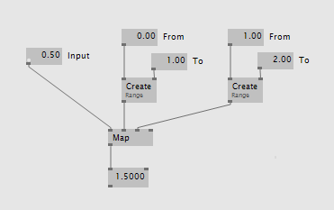 Map Node