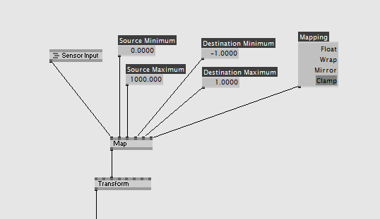 Mapping in vvvv