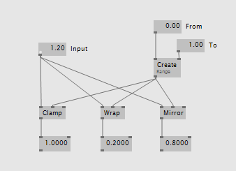 Map Modes