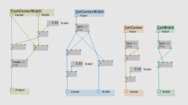 Range Type Nodes