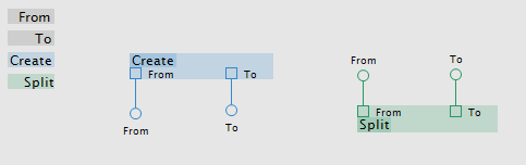 Range VL Type