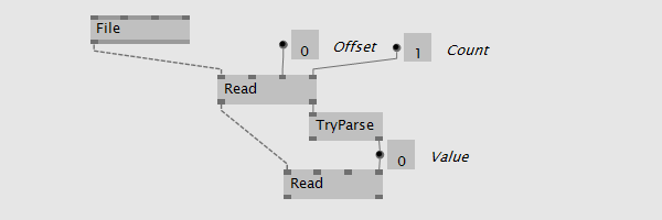 chaining io operations