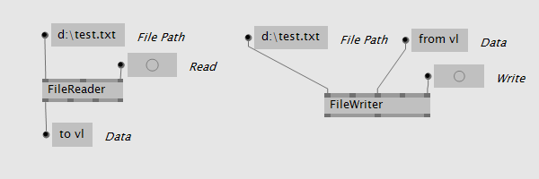 FileReader and FileWriter