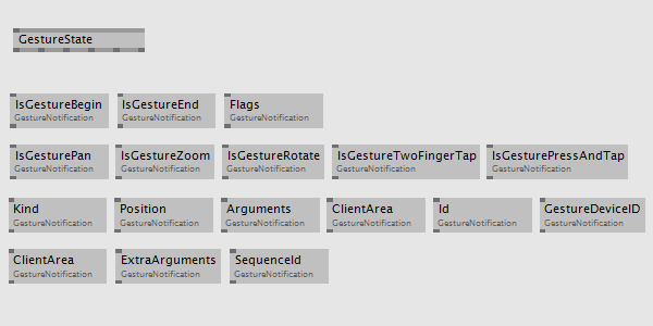 vl gesture nodes