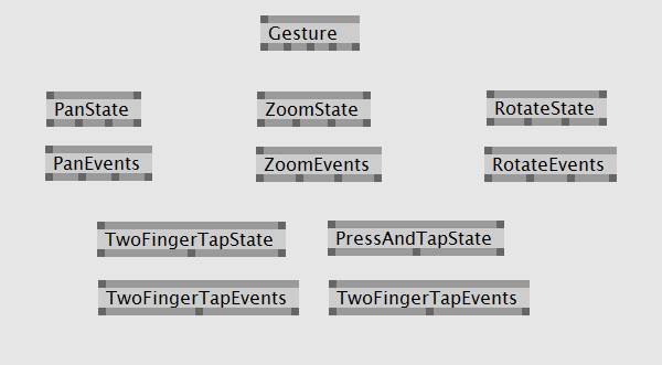 vvvv gesture nodes