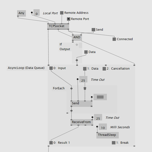 AsyncLoop in TCP Client