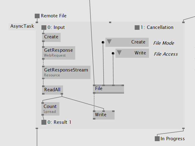 AsyncTask example