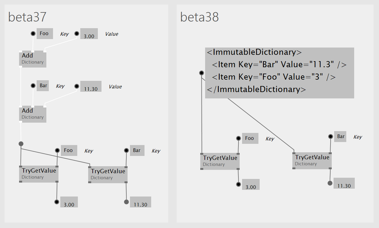 A dictionary of values in b37 and b37