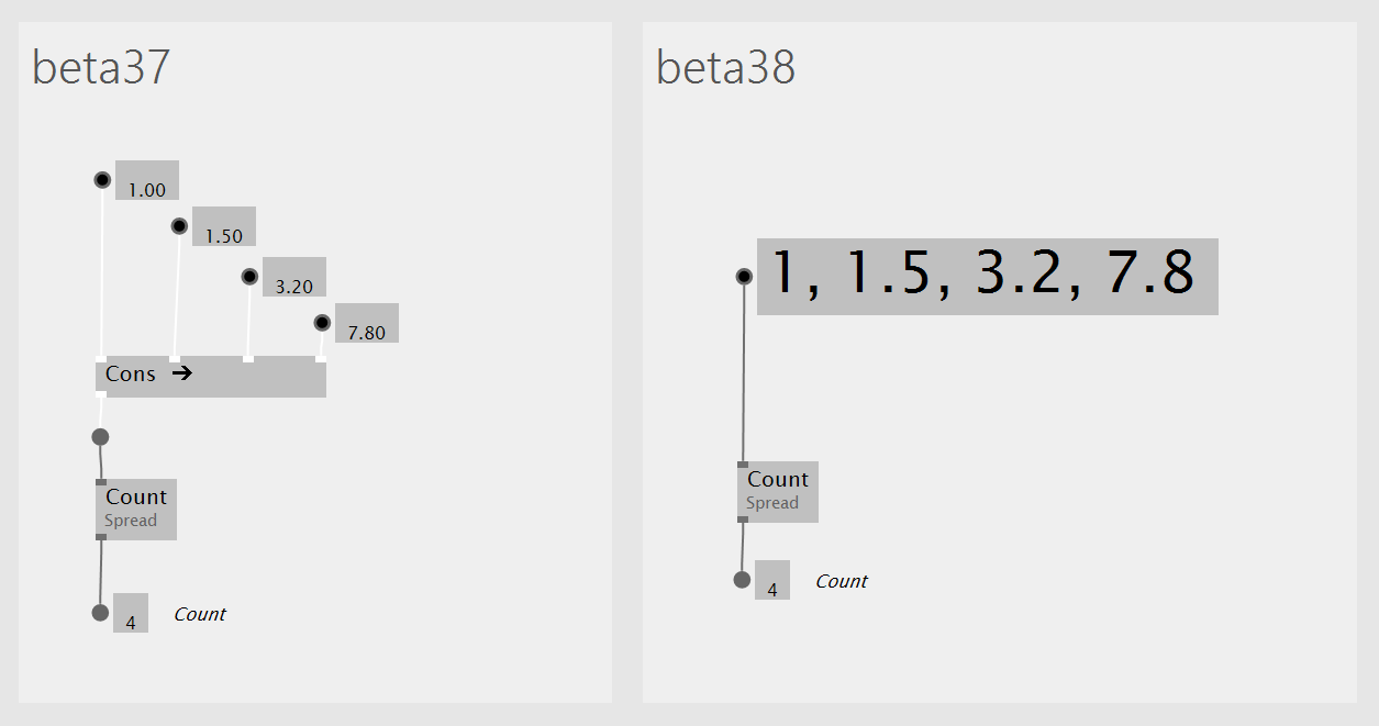 A spread of values in b37 and b38