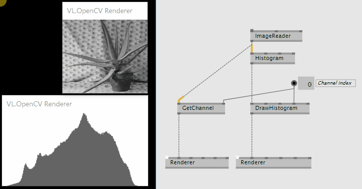 Hitograms