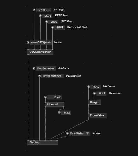 OSCQuery at work