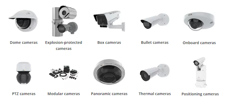 Axis Network Cameras