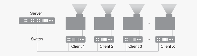 Typical boygrouping setup