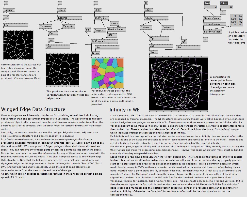 Voronoi with Winged Edge information | vvvv